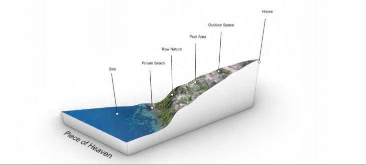 Exclusive Seafront Luxury Villa Project – Ellomeno, Lefkada